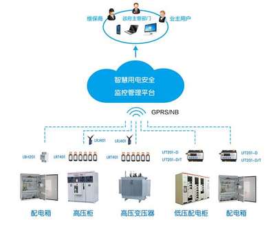 智慧用電安全管理系統(tǒng) 信息系統(tǒng)集成服務(wù)助力安全用電管理
