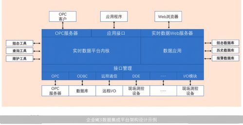 MES系統(tǒng)集成技術(shù)與信息系統(tǒng)集成服務(wù) 賦能智能制造的關(guān)鍵橋梁