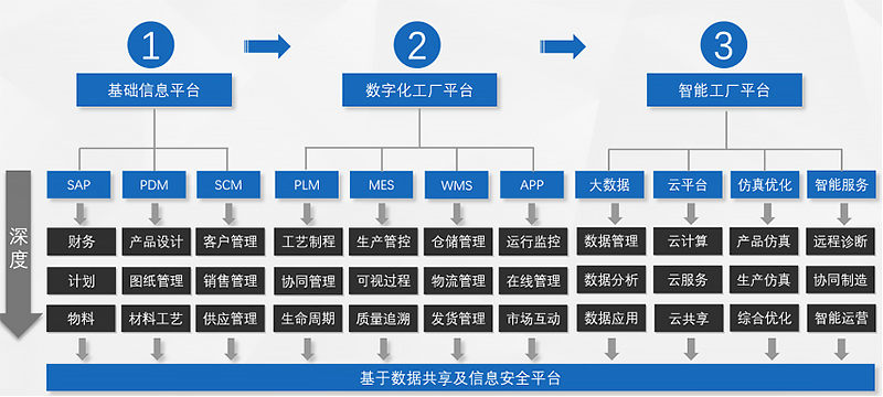 中科華智攜手山東省裝備制造業(yè)協(xié)會 共鑄裝備制造行業(yè)信息化新篇章